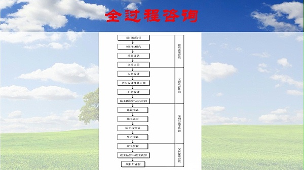 幻燈片13