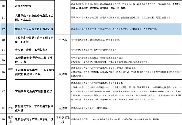 現有資質情況2022_頁面_2