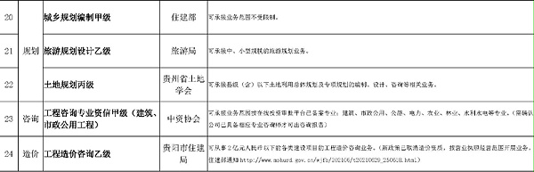 現有資質情況2022_頁面_3