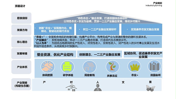 鄉村振興研究中心貴州工作成果開新局1_頁面_13